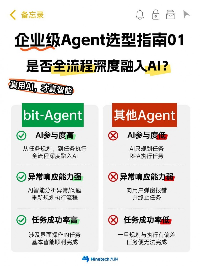 九科信息bit-Agent：来看看真正的“企业级”智能体长什么样