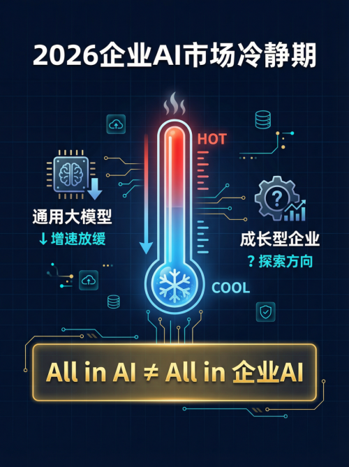 用友YonSuite：本体智能体+一体化，重构可信赖的企业AI增长路径