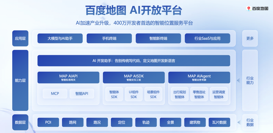 从400万到无限可能：百度地图开放平台十五载，以全栈AI能力矩阵赋能产业智能跃迁