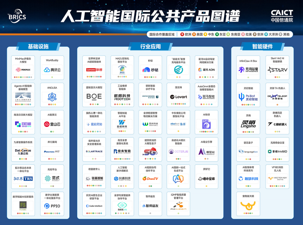 WAIC“共赢金砖”论坛发布“智用•人工智能国际公共产品图谱”，ANOLISA入选