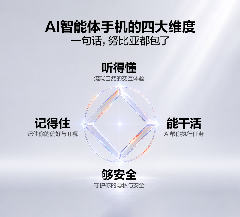 AI手机开启下半场！努比亚总裁倪飞公布智能体手机四大能力维度